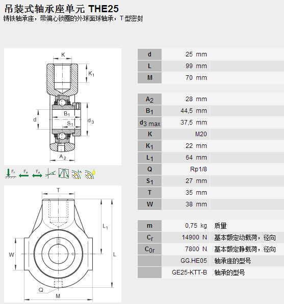 鑫宙國際貿(mào)易(上海)有限公司進(jìn)口THE25軸承參數(shù)資料