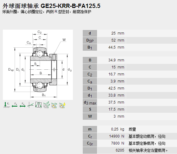 HQ(mo)(Ϻ)޹˾M(jn)GE25-KRR-B-FA125.5SЅ(sh)Y