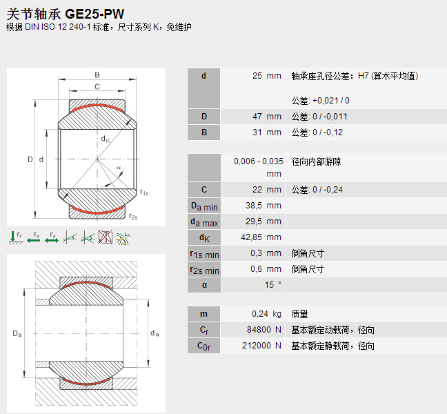 鑫宙國(guó)際貿(mào)易(上海)有限公司進(jìn)口GE25PW軸承參數(shù)資料