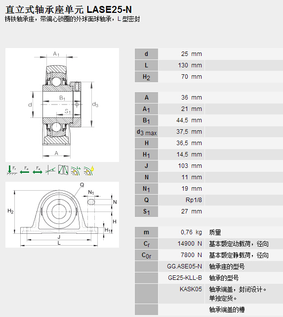 鑫宙國(guó)際貿(mào)易(上海)有限公司進(jìn)口LASE25-N軸承參數(shù)資料