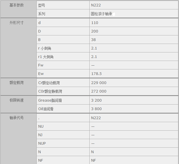鑫宙國(guó)際貿(mào)易(上海)有限公司進(jìn)口N222軸承參數(shù)資料