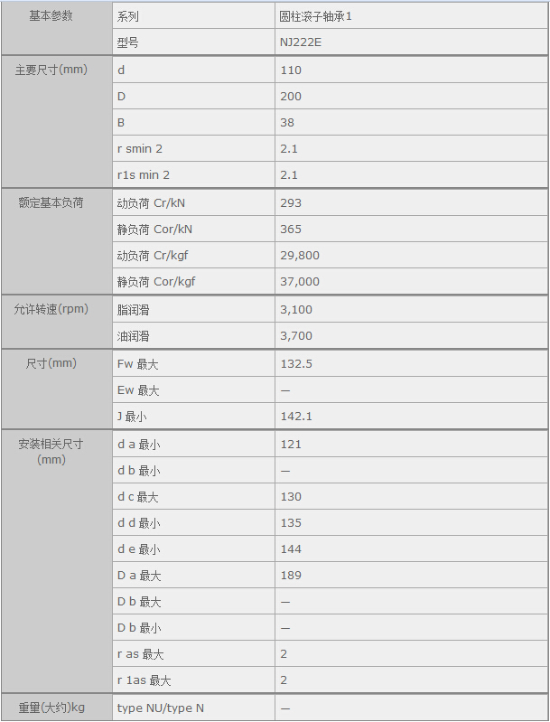 鑫宙國(guó)際貿(mào)易(上海)有限公司進(jìn)口NJ222E軸承參數(shù)資料