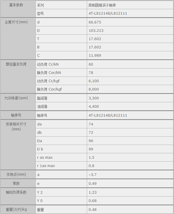 HQ(mo)(Ϻ)޹˾M(jn)4T-L812148/L812111SЅ(sh)Y