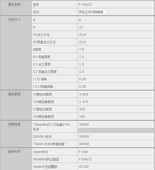 鑫宙國際貿(mào)易(上海)有限公司進(jìn)口F636ZZ軸承參數(shù)資料