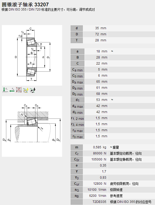 鑫宙國際貿易(上海)有限公司進口FAG33207軸承參數資料