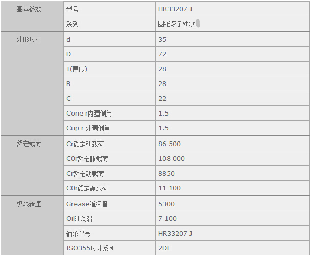 鑫宙國(guó)際貿(mào)易(上海)有限公司進(jìn)口HR33207J軸承參數(shù)資料