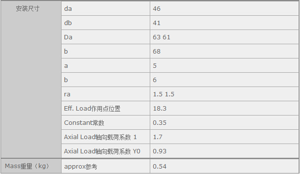 鑫宙國(guó)際貿(mào)易(上海)有限公司進(jìn)口HR33207J軸承參數(shù)資料