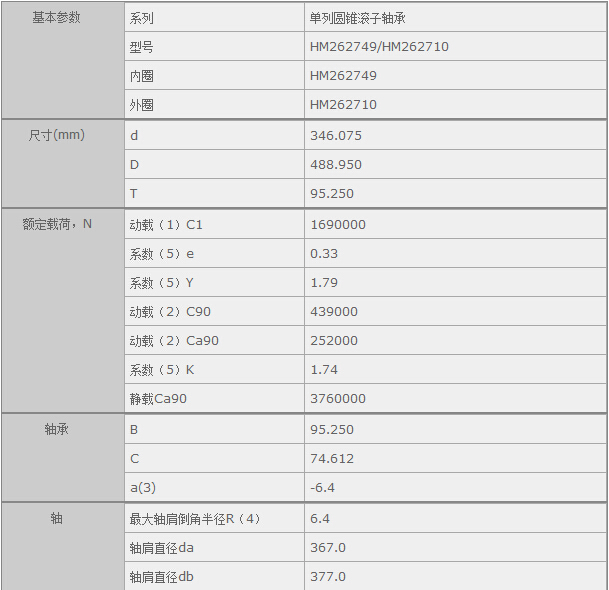 HQ(mo)(Ϻ)޹˾M(jn)HM262749/HM262710SЅ(sh)Y