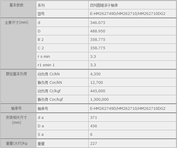 鑫宙國際貿(mào)易(上海)有限公司進口E-HM262749D/HM262710/HM262710DG2軸承參數(shù)資料