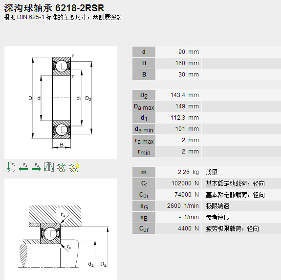 鑫宙國際貿(mào)易(上海)有限公司進(jìn)口FAG6218.2RSR軸承參數(shù)資料