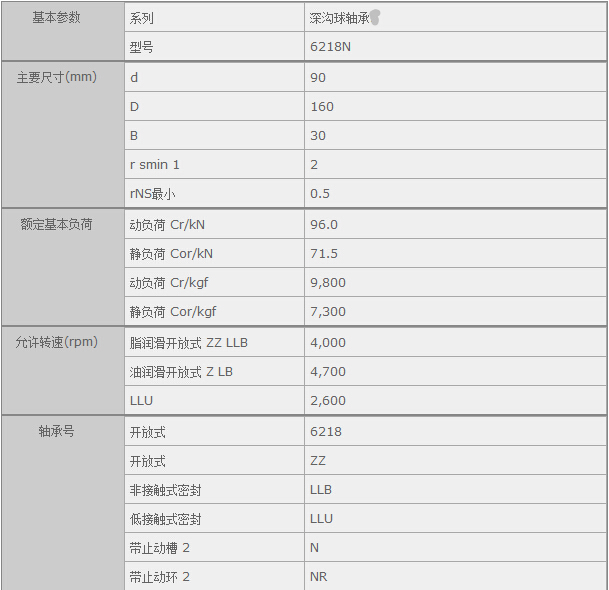 鑫宙國(guó)際貿(mào)易(上海)有限公司進(jìn)口NTN6218N軸承參數(shù)資料