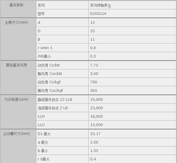 鑫宙國際貿(mào)易(上海)有限公司進(jìn)口6202LLH軸承參數(shù)資料