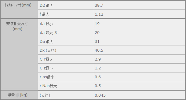 鑫宙國際貿(mào)易(上海)有限公司進(jìn)口6202LLH軸承參數(shù)資料