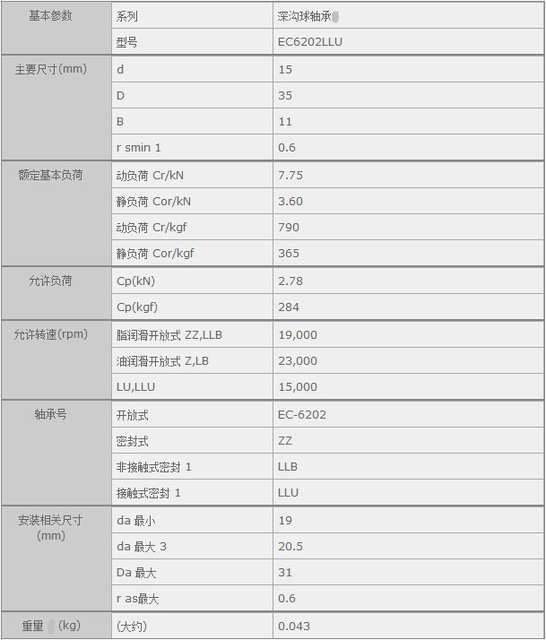 鑫宙國(guó)際貿(mào)易(上海)有限公司進(jìn)口NTNEC6202LLU軸承參數(shù)資料