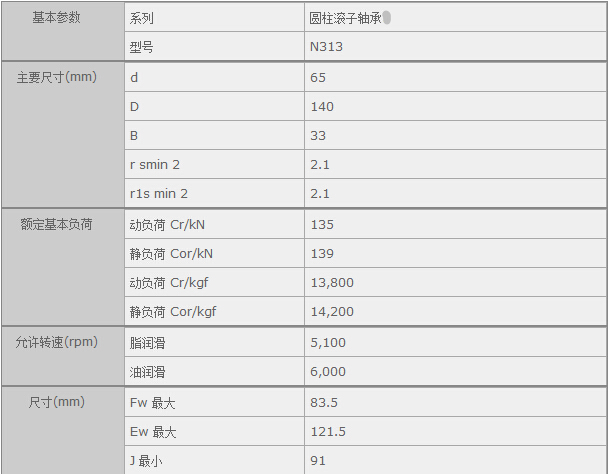 鑫宙國際貿(mào)易(上海)有限公司進口NTNN313軸承參數(shù)資料