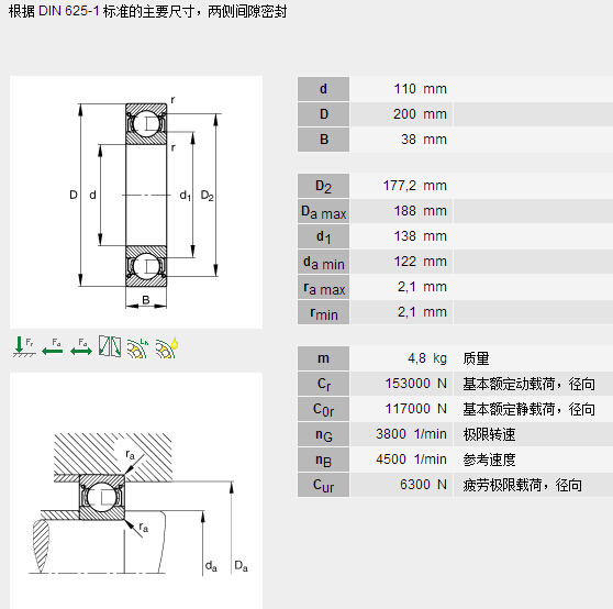 鑫宙國際貿易(上海)有限公司進口INA6222.2ZR軸承參數資料