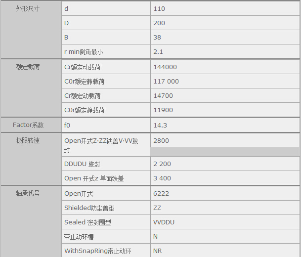 鑫宙國際貿(mào)易(上海)有限公司進(jìn)口6222DU軸承參數(shù)資料