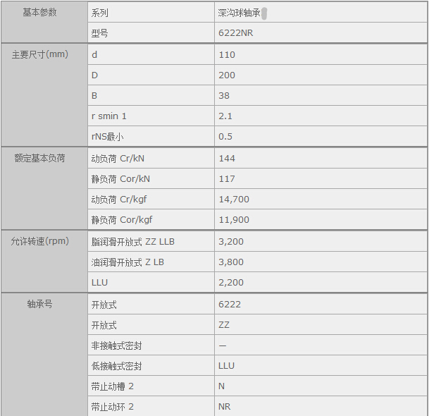 HQ(mo)(Ϻ)޹˾M(jn)NTN6222NRSЅ(sh)Y