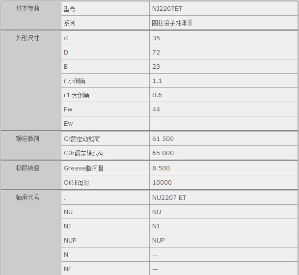 HQ(mo)(Ϻ)޹˾M(jn)NJ2207ETSҎ(gu)񅢔(sh)