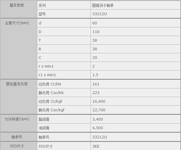 HQ(mo)(Ϻ)޹˾M(jn)33212USЅ(sh)Y