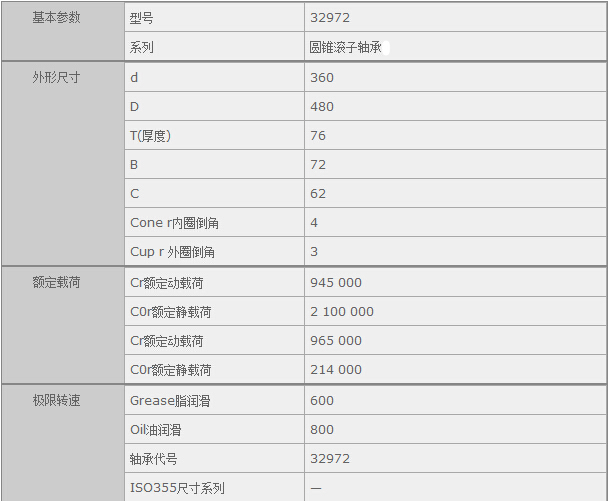 (gu)HQ(mo)(Ϻ)޹˾M(jn)NSK32972SЅ(sh)Y