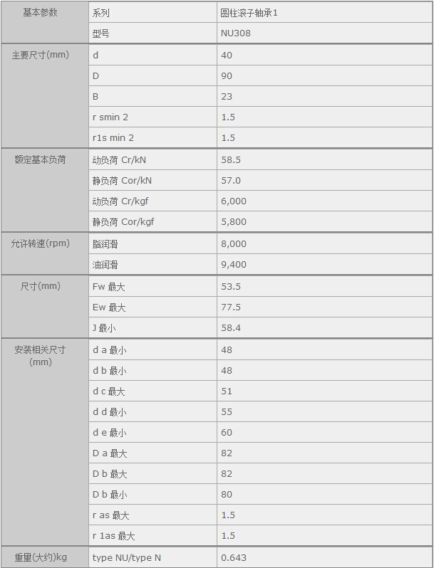 鑫宙國(guó)際貿(mào)易(上海)有限公司進(jìn)口NTNNU308軸承參數(shù)資料