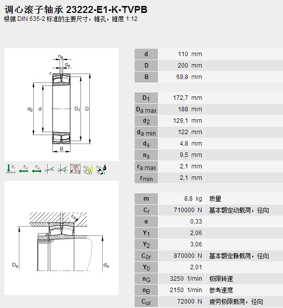 鑫宙國(guó)際貿(mào)易(上海)有限公司進(jìn)口23222E1K.TVPB軸承參數(shù)資料
