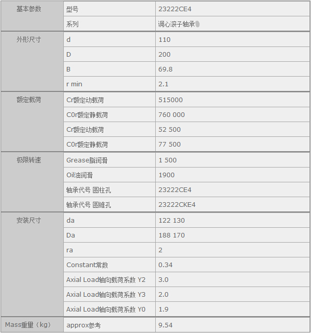HQ(mo)(Ϻ)޹˾M23222CE4SҎ(gu)񅢔(sh)