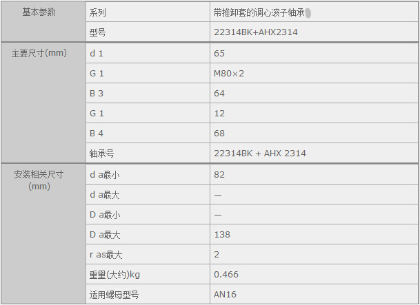 鑫宙國際貿(mào)易(上海)有限公司進口22314BK+AHX2314軸承參數(shù)資料