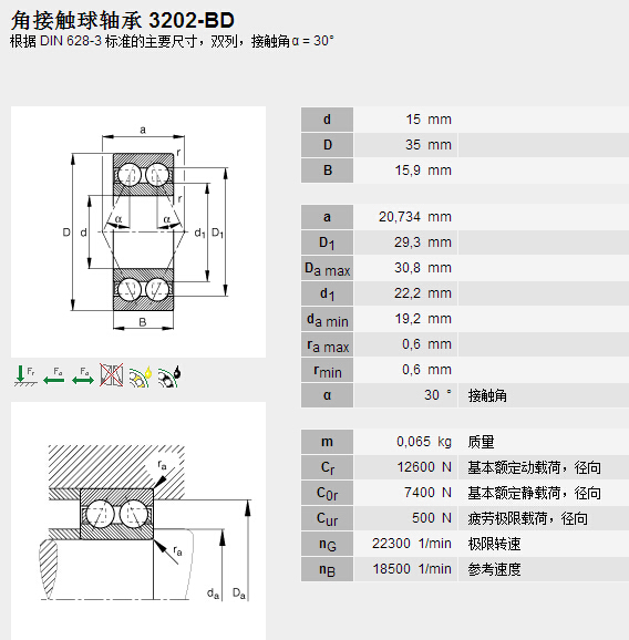 鑫宙國際貿(mào)易(上海)有限公司進(jìn)口3202-BD軸承參數(shù)資料
