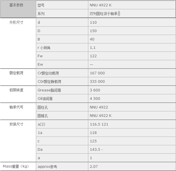 鑫宙國際貿(mào)易(上海)有限公司進口NSKNNU4922K軸承參數(shù)資料