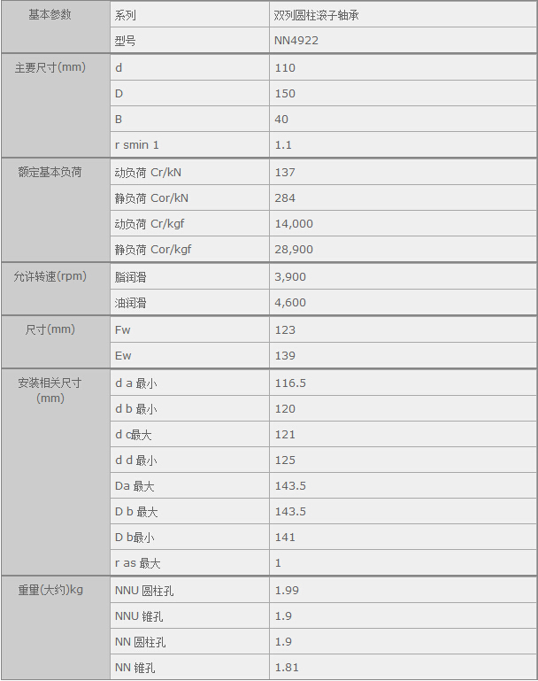 鑫宙國際貿易(上海)有限公司進口NN4922軸承參數(shù)資料