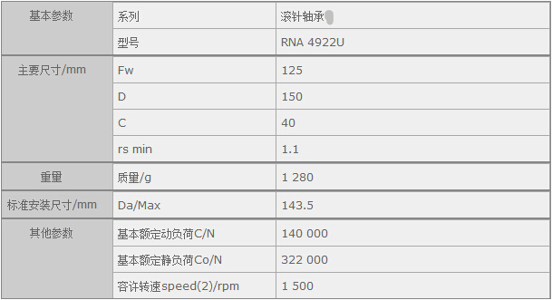 鑫宙國際貿(mào)易(上海)有限公司進口RNA4922U軸承參數(shù)資料