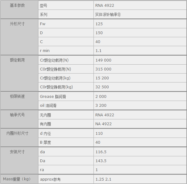 鑫宙國際貿(mào)易(上海)有限公司進(jìn)口NSK RNA4922軸承參數(shù)資料
