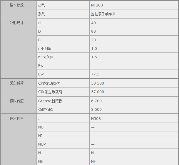 鑫宙國際貿易(上海)有限公司進口NSK NF308軸承參數資料