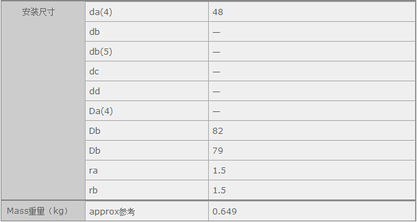 鑫宙國際貿易(上海)有限公司進口NSK NF308軸承參數資料