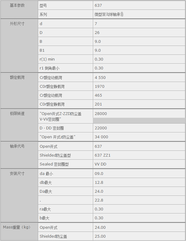鑫宙國際貿易(上海)有限公司進口NSK637軸承參數(shù)資料